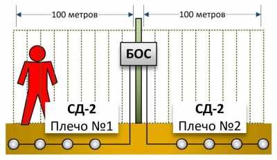 Полисервис Датчик сейсмический СД-2 (с каб. L=3 м) Датчики регистрации вибрации фото, изображение